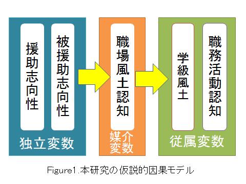 Object relational databases phd thesis