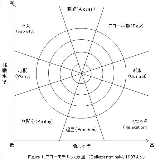 問題と目的