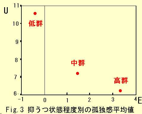 渡辺百合代の卒論
