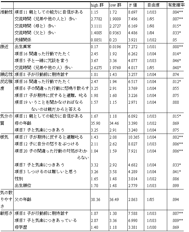 野村 直子の卒論
