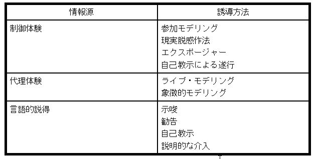 総合考察