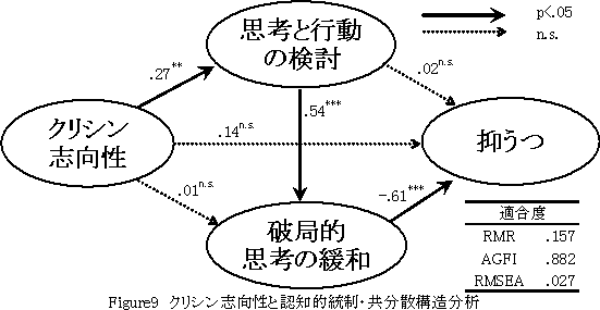 結果 ～研究2～