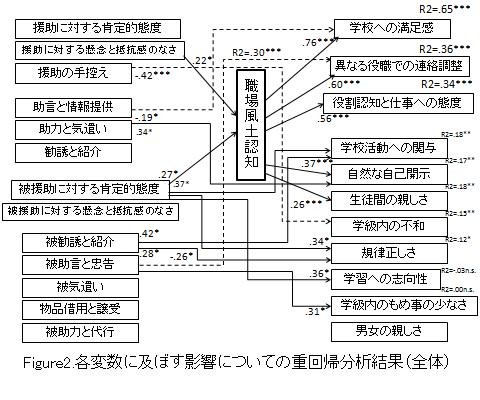 figure2