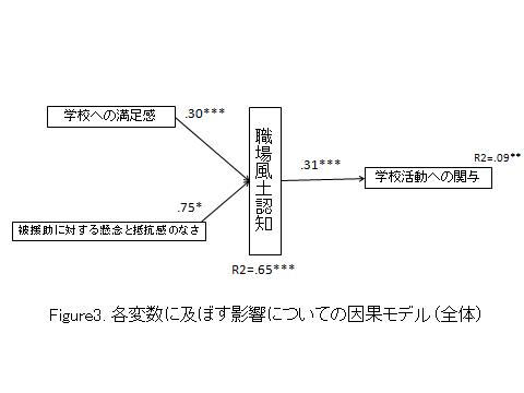 figure3