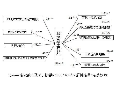 4 3 1 2 共分散構造分析