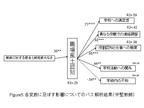 figure5