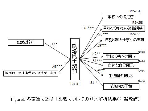 figure6