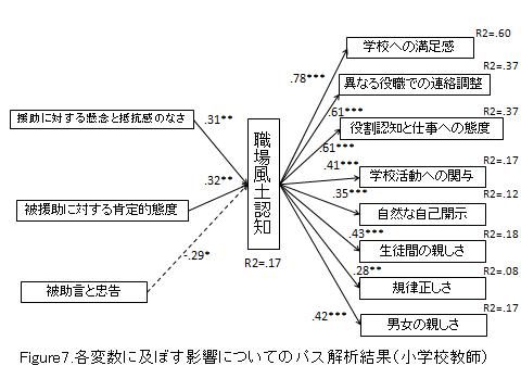 figure7