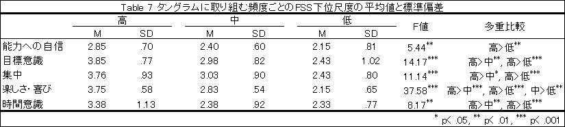 ^OɎgޕpxƂFSSʎړx̕ϒlƕW΍