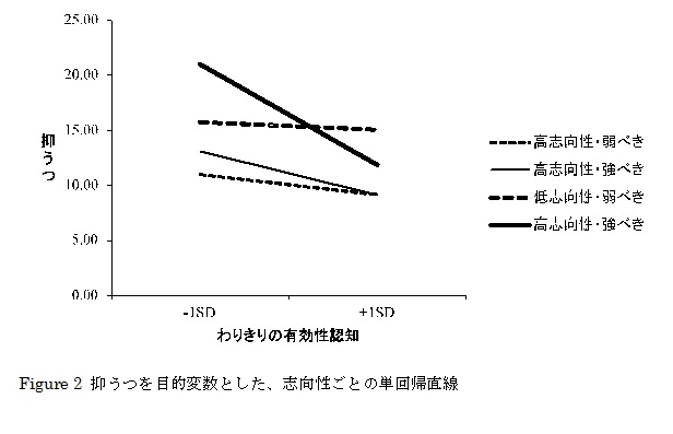 figure2