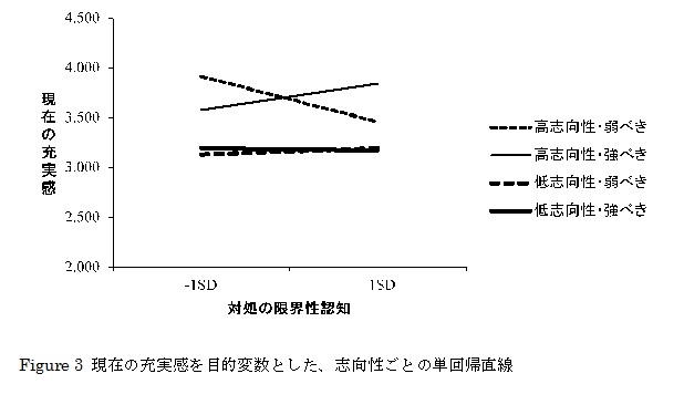 figure3