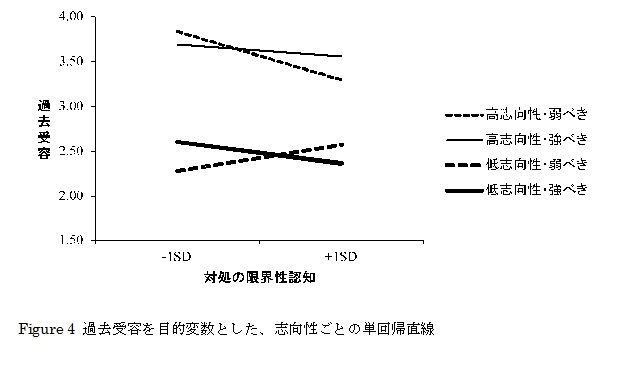 figure4
