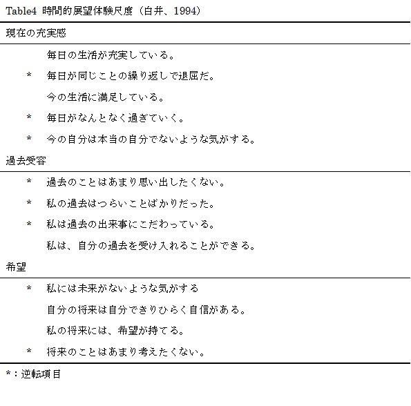 table4