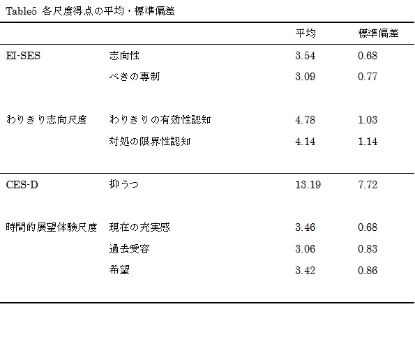 table5