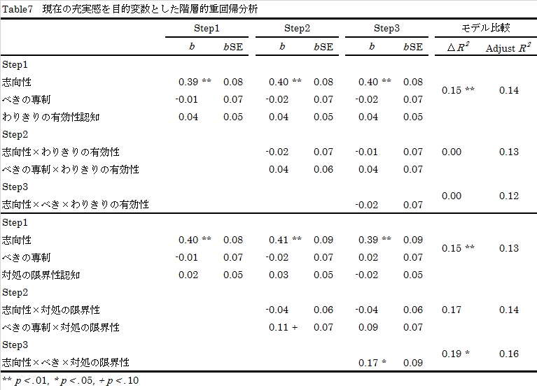 table7