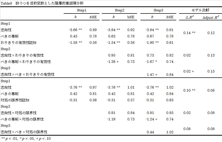 table8
