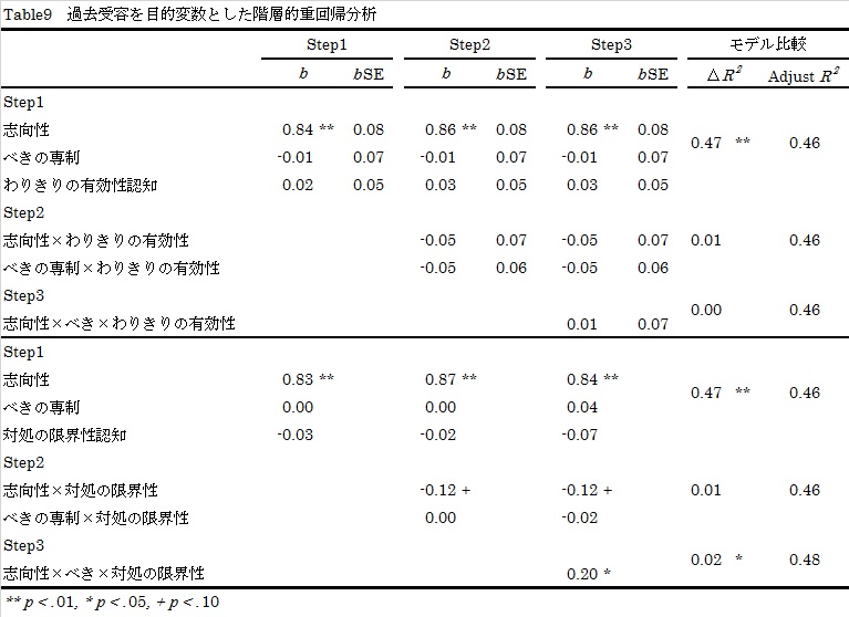 table9