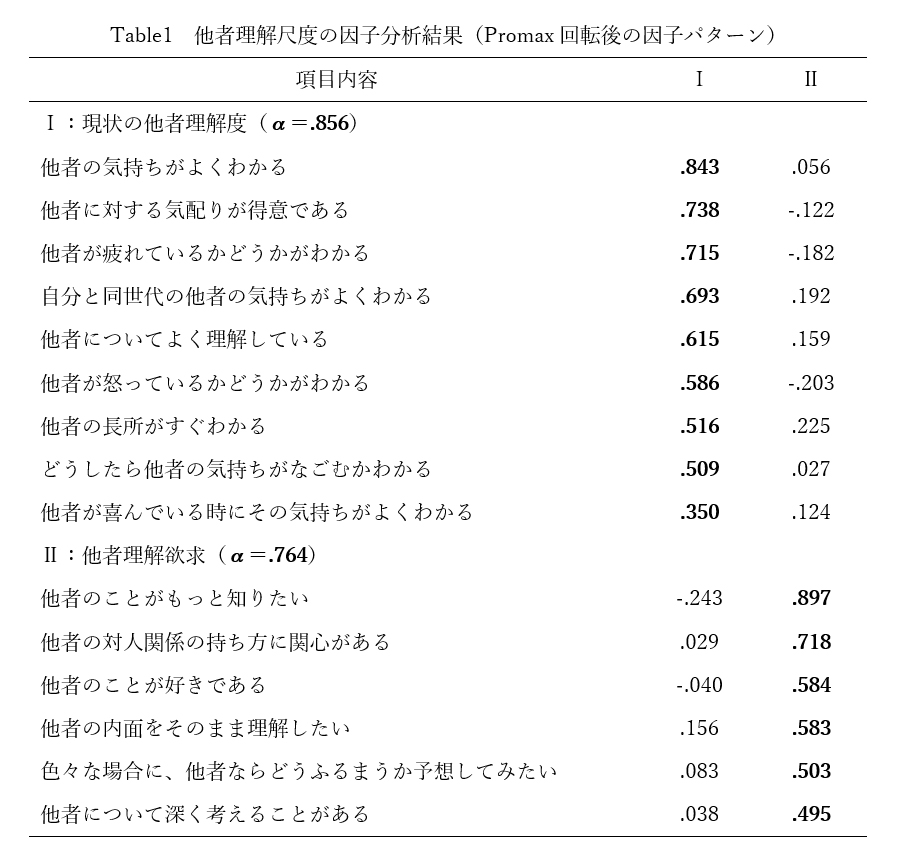 結果
