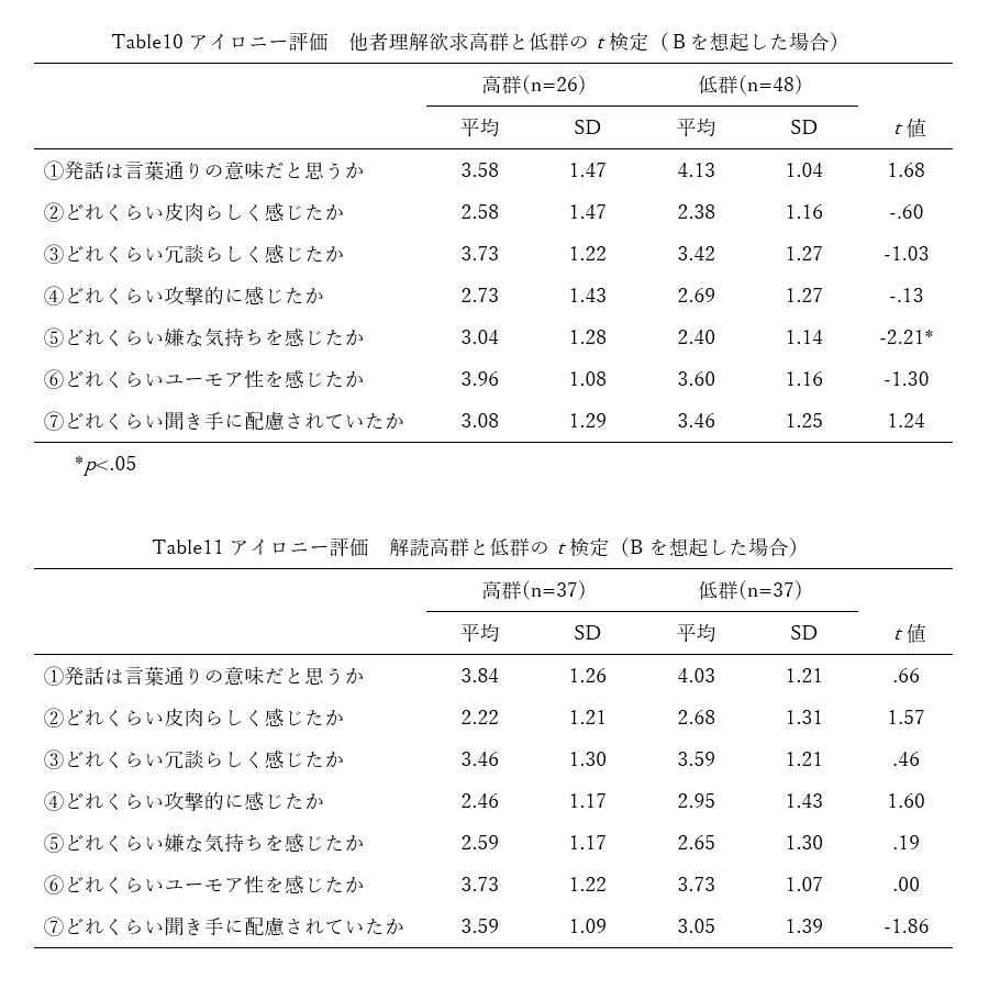 結果