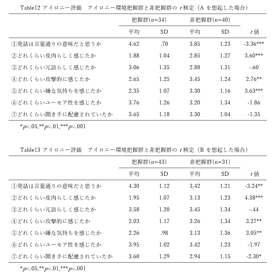 結果