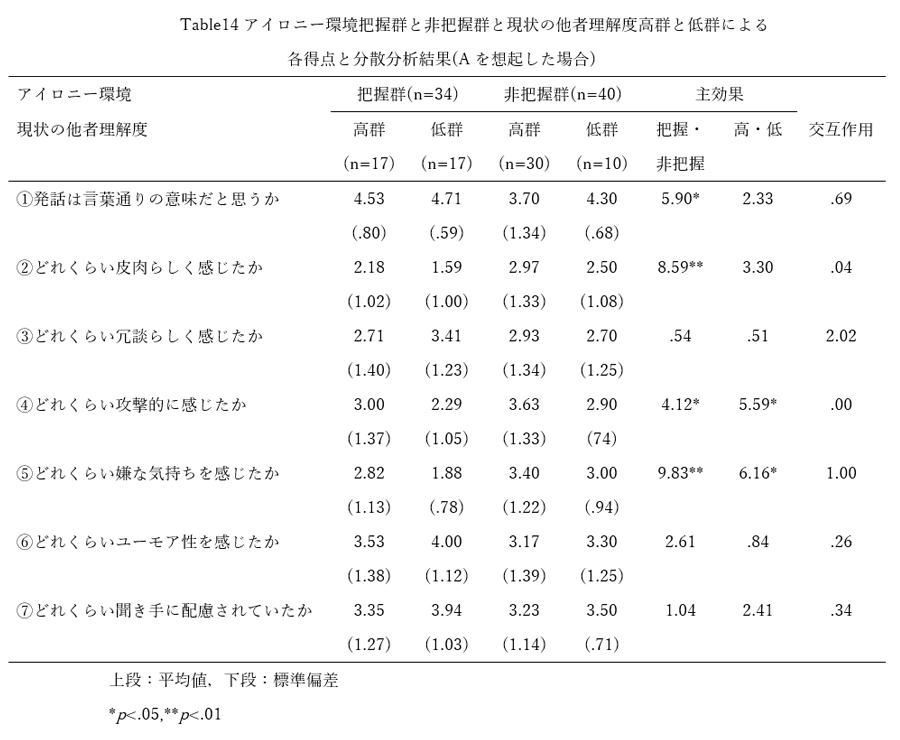 結果