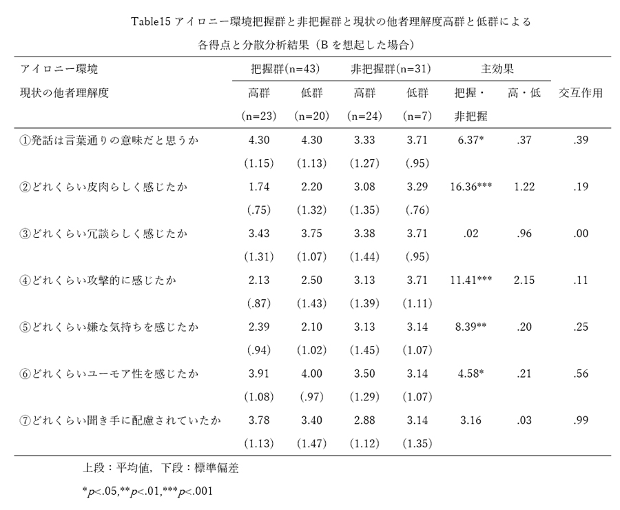 結果