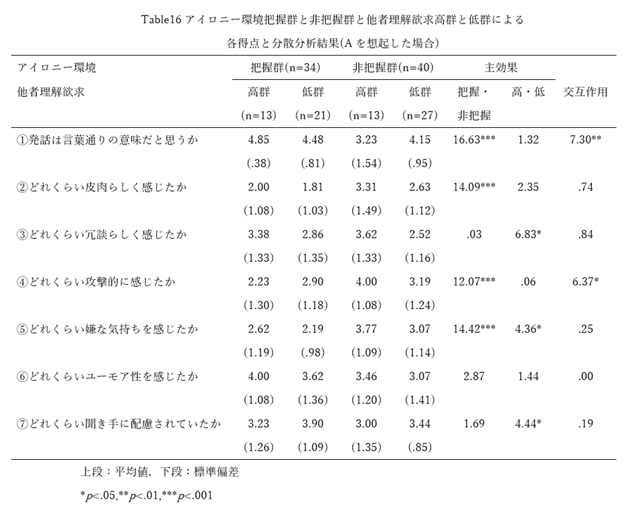 結果