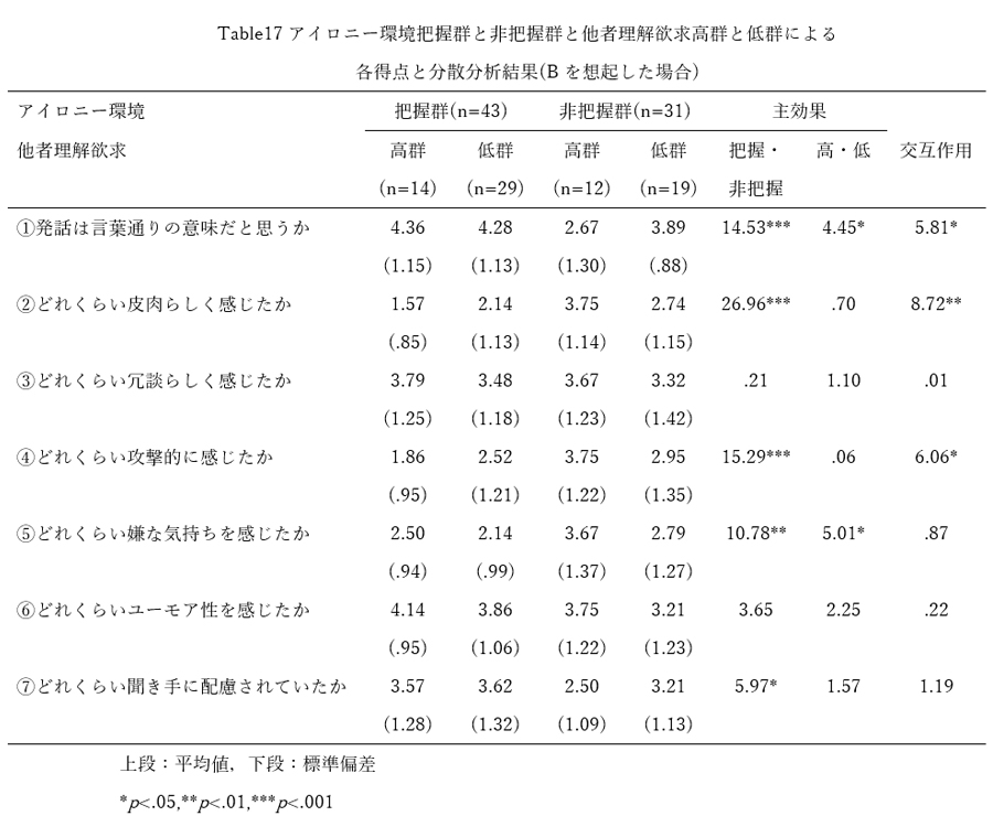 結果