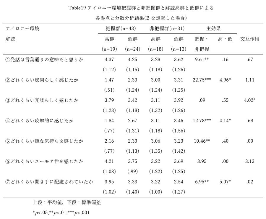 結果