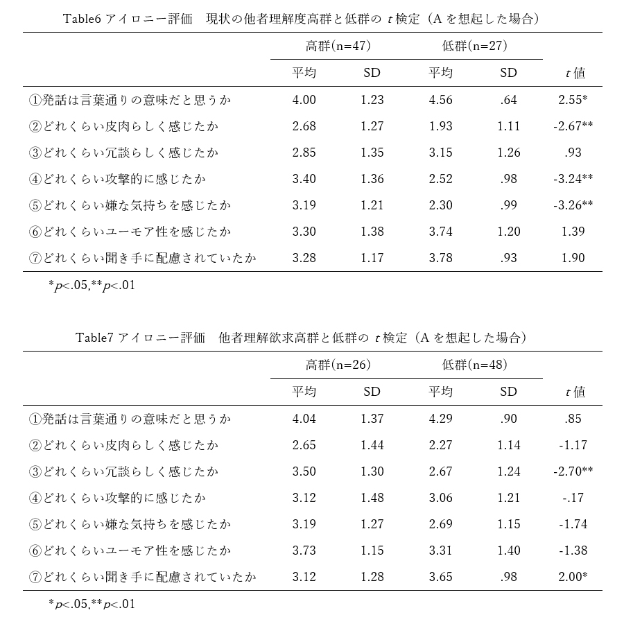 結果