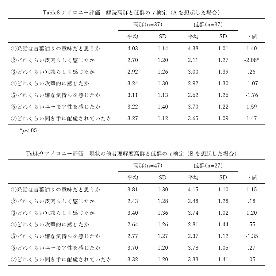 結果
