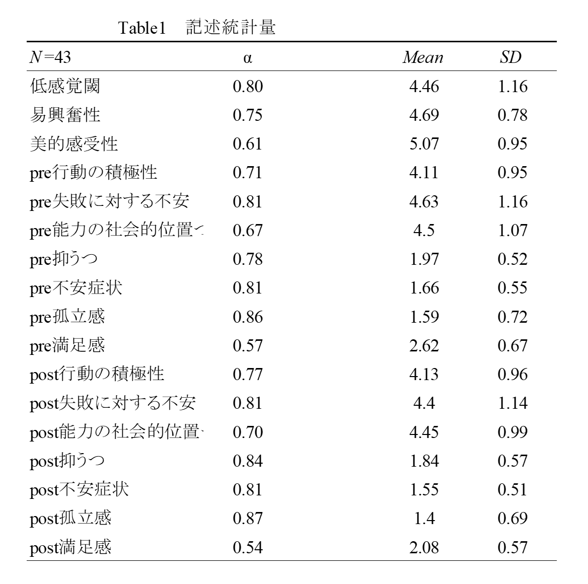 2-1の結果
