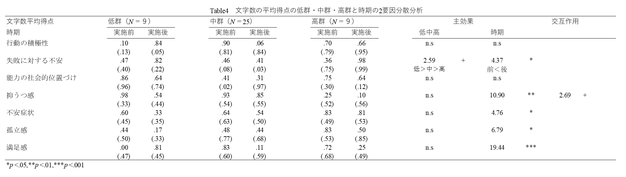 4-4の結果