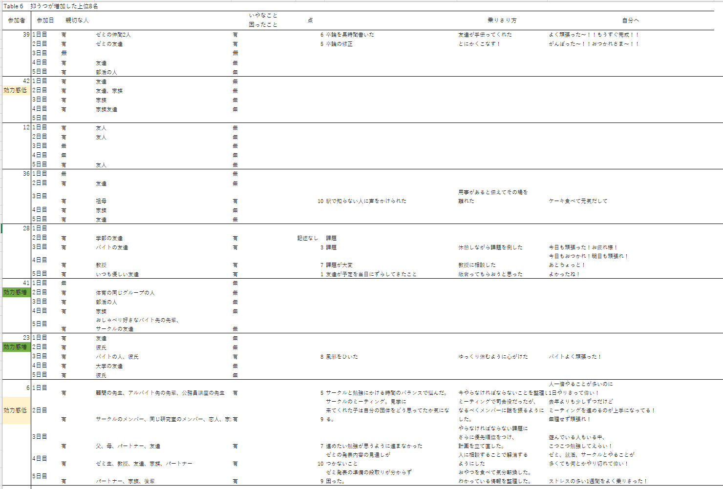5-5の結果