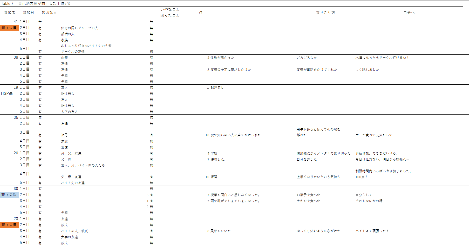 5-5の結果