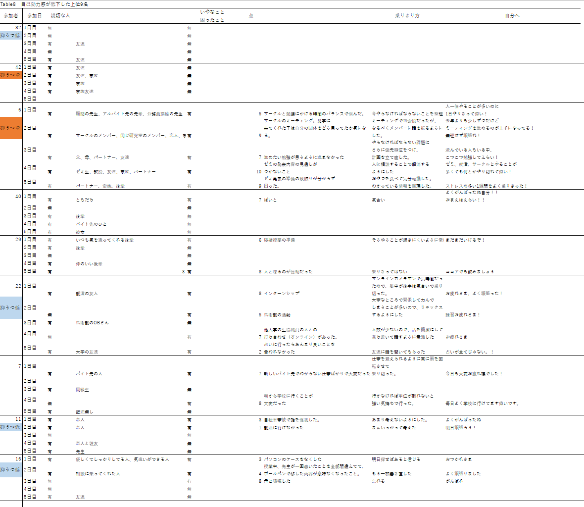 5-5の結果