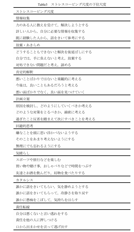 過剰適応尺度 | 過剰適応 石津 : 日本認知・行動療法学会 第44回大会 – LNND